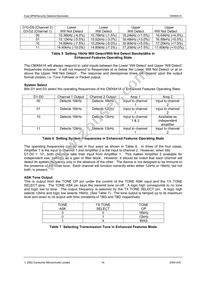 CMX641AD2 Datasheet Page 14