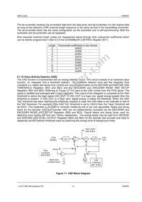 CMX649D3 Datasheet Page 13