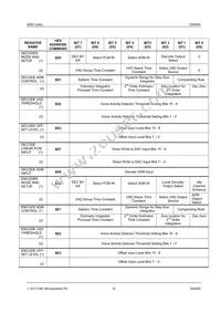 CMX649D3 Datasheet Page 15