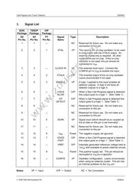 CMX683E4 Datasheet Page 4