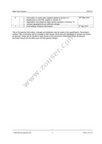 CMX7011L4 Datasheet Page 5