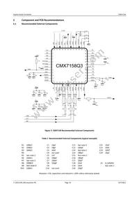 CMX7158Q3 Datasheet Page 16