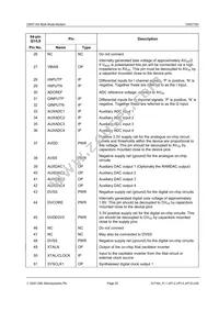 CMX7164Q1-REEL Datasheet Page 20