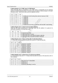 CMX865AE4-REEL Datasheet Page 20