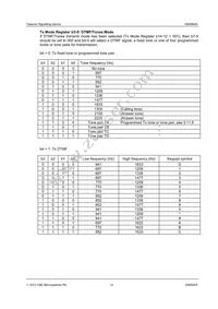CMX865AE4-REEL Datasheet Page 21