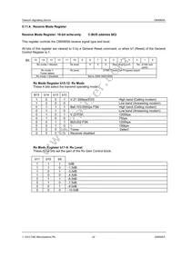 CMX865AE4-REEL Datasheet Page 22