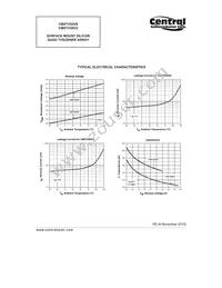 CMXTVS5V6 TR Datasheet Page 3