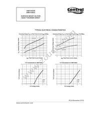 CMXTVS5V6 TR Datasheet Page 4