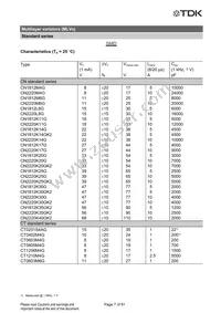 CN0603L8G Datasheet Page 8