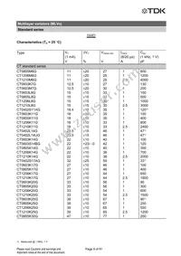 CN0603L8G Datasheet Page 10