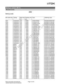 CN0603L8G Datasheet Page 13
