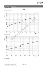 CN0603L8G Datasheet Page 15