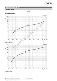 CN0603L8G Datasheet Page 16