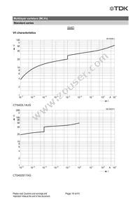 CN0603L8G Datasheet Page 17