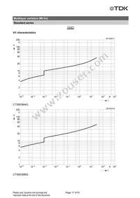 CN0603L8G Datasheet Page 18