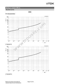 CN0603L8G Datasheet Page 19