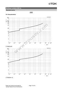 CN0603L8G Datasheet Page 20