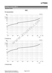 CN0603L8G Datasheet Page 21