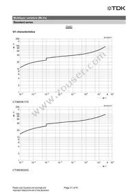 CN0603L8G Datasheet Page 22