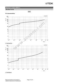 CN0603L8G Datasheet Page 23