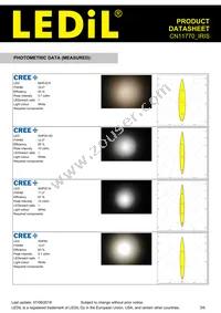 CN11770_IRIS Datasheet Page 3