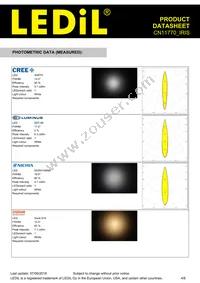 CN11770_IRIS Datasheet Page 4