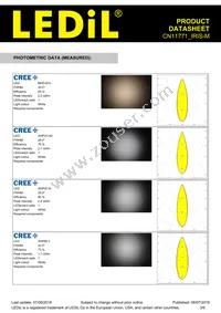 CN11771_IRIS-M Datasheet Page 3