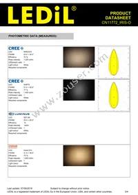 CN11772_IRIS-O Datasheet Page 3