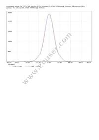 CN12166_LENA-M-DL Datasheet Page 4