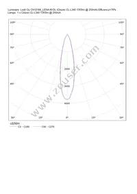 CN12166_LENA-M-DL Datasheet Page 5