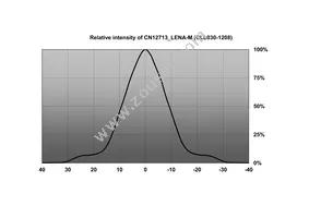 CN12719_LENA-M-DL Datasheet Page 6