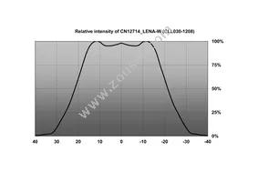 CN12719_LENA-M-DL Datasheet Page 8