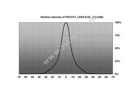 CN12723_LENA-W-DL Datasheet Page 6