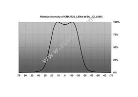 CN12723_LENA-W-DL Datasheet Page 10