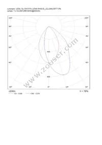 CN12723_LENA-W-DL Datasheet Page 15