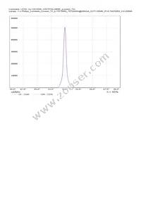 CN13595_CRYSTAL-MINE Datasheet Page 15