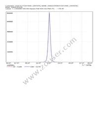 CN13595_CRYSTAL-MINE Datasheet Page 21