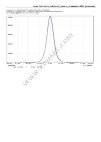 CN13741_GERI-RZ Datasheet Page 6