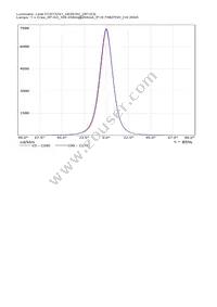 CN13741_GERI-RZ Datasheet Page 9