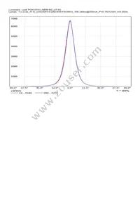 CN13741_GERI-RZ Datasheet Page 10