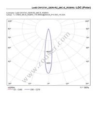 CN13741_GERI-RZ Datasheet Page 15