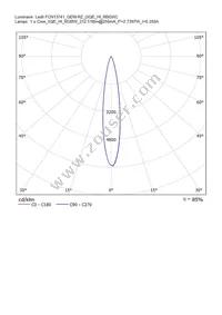 CN13741_GERI-RZ Datasheet Page 17