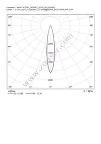 CN13741_GERI-RZ Datasheet Page 18