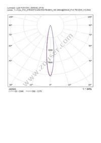 CN13741_GERI-RZ Datasheet Page 20