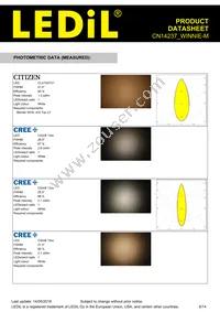 CN14237_WINNIE-M Datasheet Page 6