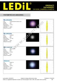 CN16208_GABRIELLA-MIDI-S Datasheet Page 5