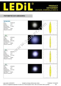 CN16208_GABRIELLA-MIDI-S Datasheet Page 6