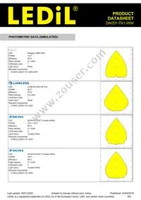 CN16873_DAISY-7X1-WW Datasheet Page 8