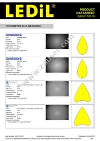 CN16874_DAISY-7X1-W Datasheet Page 5