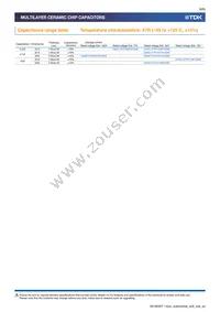 CNA6P1X7R2A475K250AE Datasheet Page 6